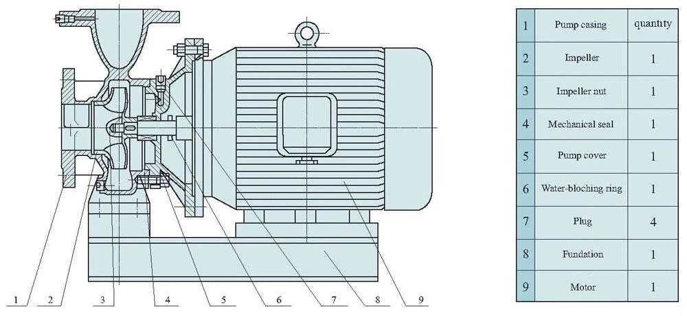 Structural Features Structural Features